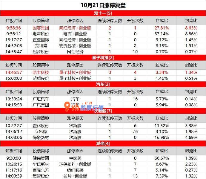 明天股票推荐 可转债“熔断潮”连续，量子科技尾盘强势拉升