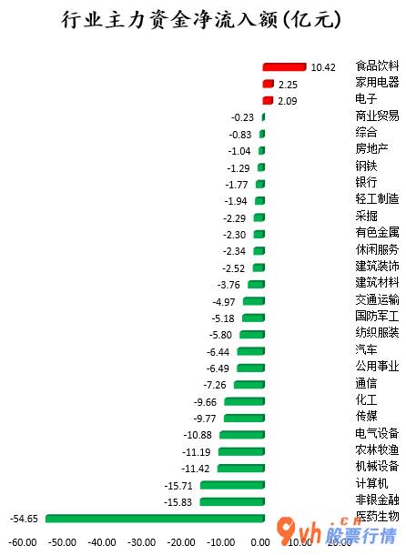 今日股市行情分析预测-中小企业板主力吸筹净排出40