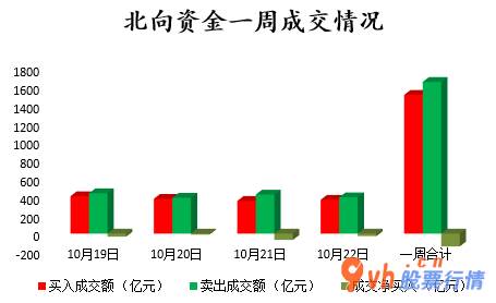 今日股市行情分析预测-中小企业板主力吸筹净排出40