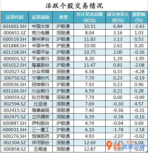 今日股市行情分析预测-中小企业板主力吸筹净排出40