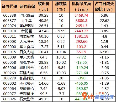 今日股市行情分析预测-中小企业板主力吸筹净排出40