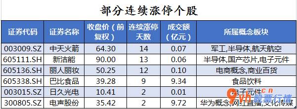 今日股市行情分析预测-中小企业板主力吸筹净排出40