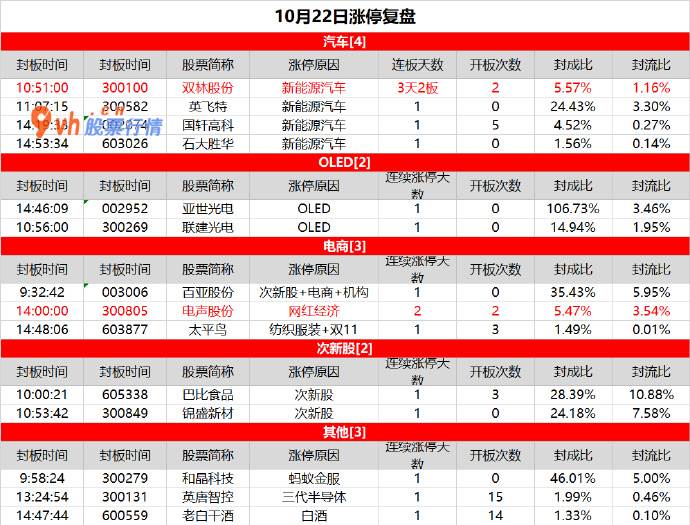 最新股市大盘分析-汽车股反复活泼，双林股份强势反包