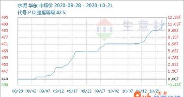 今日股市行情查询-全国混凝土生产量总计16.76亿多吨同比减少1