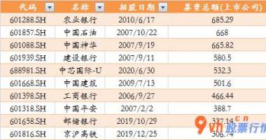 今日股票行情涨停板-发售将怎样主要表现公司估值或超1