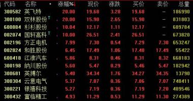 今年股市行情：国家发改委:年久新车置换长期性来看会变成未来汽车销售量