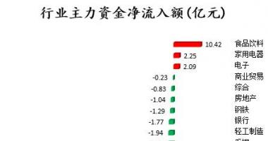 今日股市行情分析预测-中小企业板主力吸筹净排出40