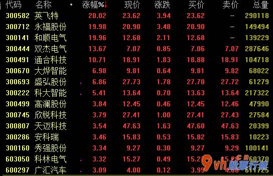 股票行情平台哪个好_我国新能源(600617)轿车销售量持续5年稳居世界第一