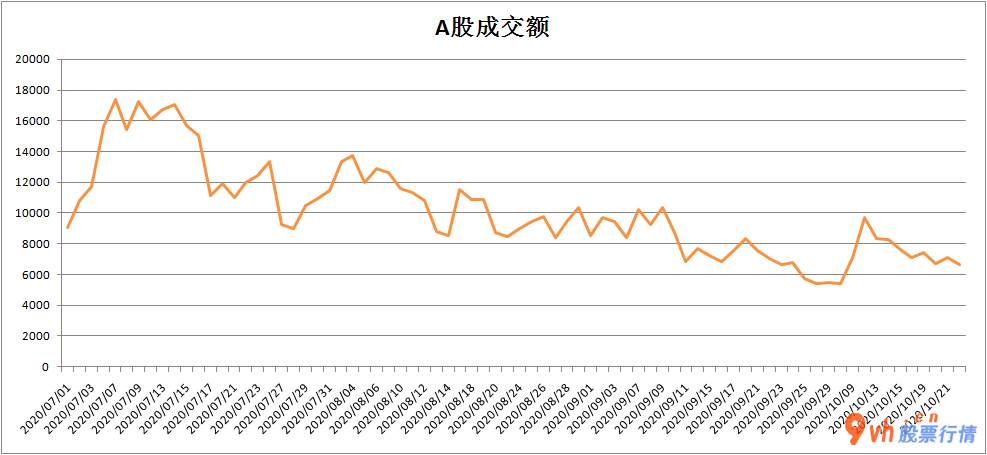 国内股票行情大盘走势：A股股票大盘起伏重要与五中全会举办市场销售等候政策确立及其美