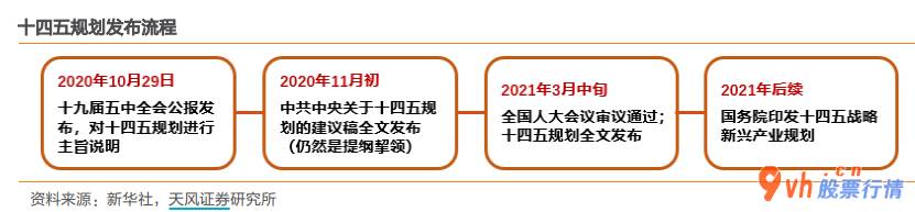 国内股票行情大盘走势：A股股票大盘起伏重要与五中全会举办市场销售等候政策确立及其美