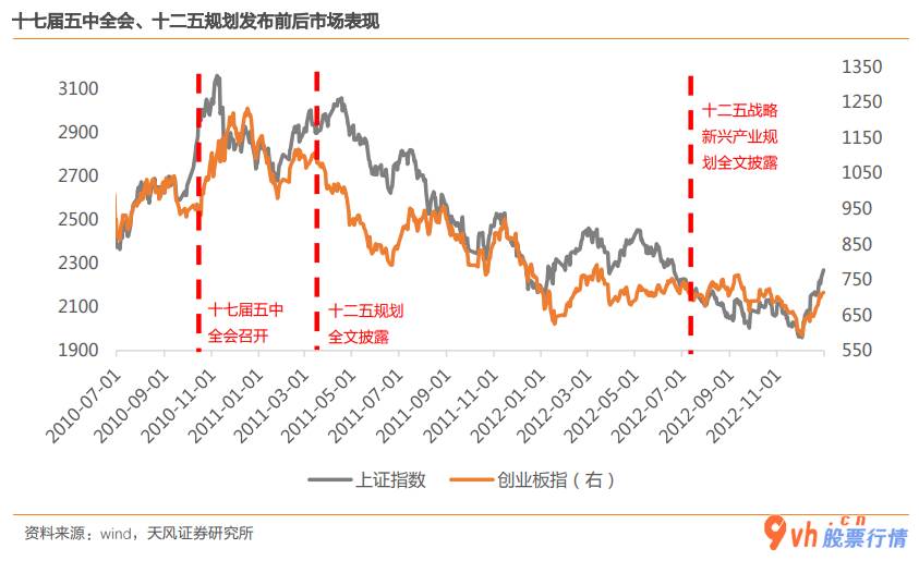 国内股票行情大盘走势：A股股票大盘起伏重要与五中全会举办市场销售等候政策确立及其美
