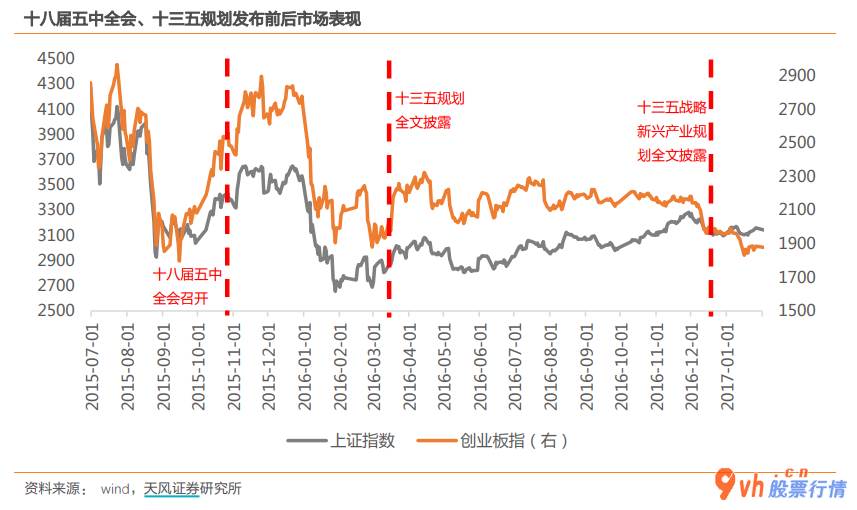 国内股票行情大盘走势：A股股票大盘起伏重要与五中全会举办市场销售等候政策确立及其美