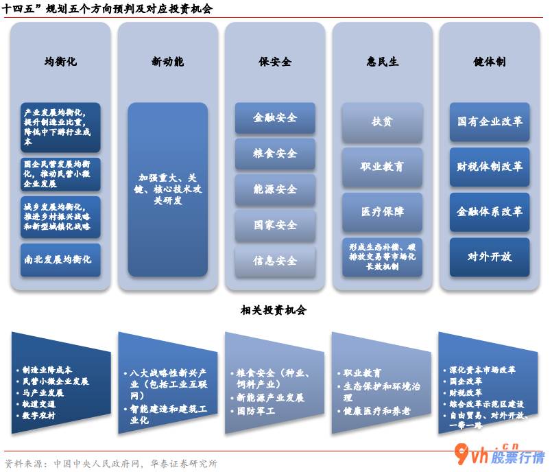 国内股票行情大盘走势：A股股票大盘起伏重要与五中全会举办市场销售等候政策确立及其美