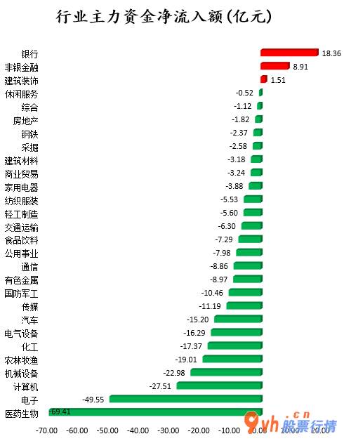 今日股市行情深市指数_沪深指数两市主力吸筹净排出299
