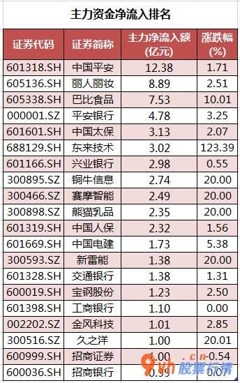 今日股市行情深市指数_沪深指数两市主力吸筹净排出299