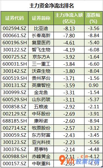 今日股市行情深市指数_沪深指数两市主力吸筹净排出299