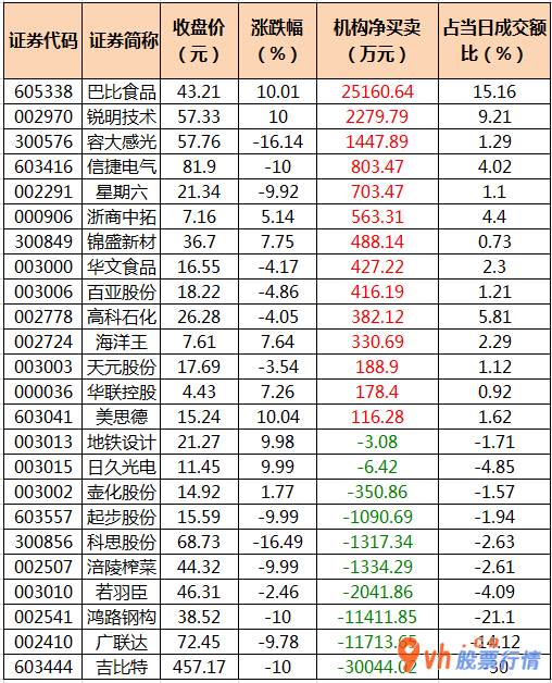 今日股市行情深市指数_沪深指数两市主力吸筹净排出299