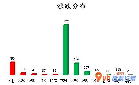 今日股市行情深市指数_沪深指数两市主力吸筹净排出299