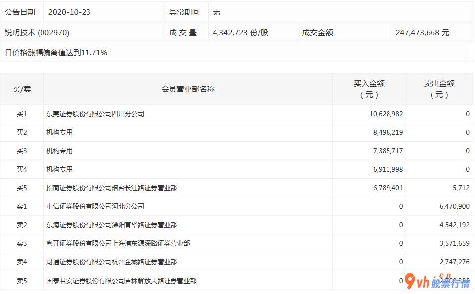 今日股市行情深市指数_沪深指数两市主力吸筹净排出299