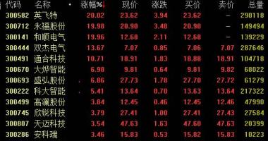 股票行情平台哪个好_我国新能源(600617)轿车销售量持续5年稳居世界第一
