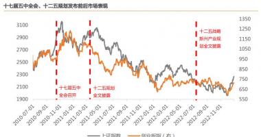 国内股票行情大盘走势：A股股票大盘起伏重要与五中全会举办市场销售等候政策确立