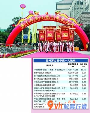 股票行情如何评价：贵州茅台集团(600519)前三季度纯利润338