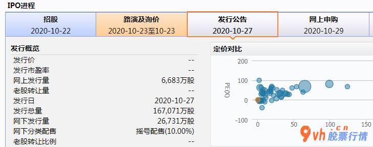 今日股票行情大盘走势图 小蚂蚁压死小象?大中型IPO后势场将怎样主要表现?