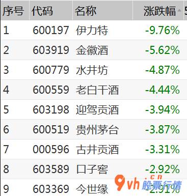 股市行情大盘走势图 2020年三季度贵州茅台酒完成营业收入239