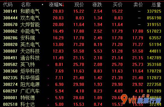 股市行情个股-毛伟明:朝向未来国家电网重要将在3方向持续做为