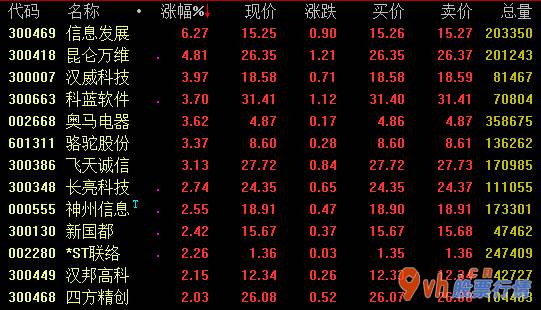 近期股票行情大盘走势：国盛证券强调:虚拟货币将从最底层技术架构上产生金融机构IT技