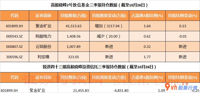 今日股市行情大盘走势图-高毅邻山1号远眺股票基金在三季度买入海康(002415)