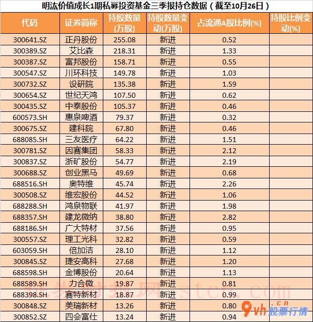 今日股市行情大盘走势图-高毅邻山1号远眺股票基金在三季度买入海康(002415)