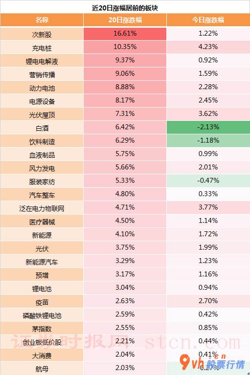 韩国股市行情指数行情 市场销售对“十四五”整体规划将对有关产业链产生利好消息