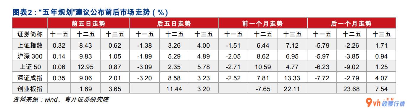 韩国股市行情指数行情 市场销售对“十四五”整体规划将对有关产业链产生利好消息