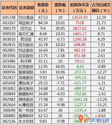今日股市行情查询今：沪深指数两市主力吸筹净排出243