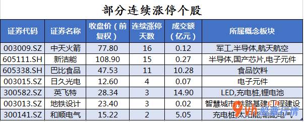 今日股市行情查询今：沪深指数两市主力吸筹净排出243