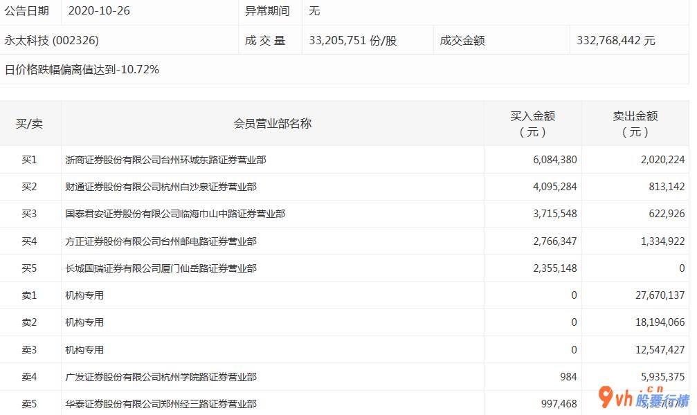 今日股市行情查询今：沪深指数两市主力吸筹净排出243