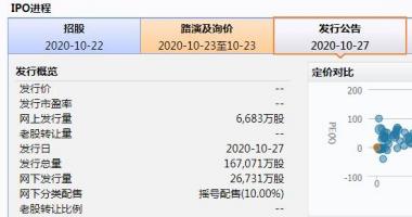 今日股票行情大盘走势图 小蚂蚁压死小象?大中型IPO后势场将怎样主要表现?