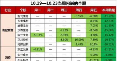 今日股票行情大盘走势图 小蚂蚁压死小象?大中型IPO后势场将怎样主要表现?