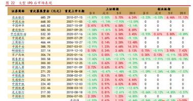 今日股票行情大盘走势图 小蚂蚁压死小象?大中型IPO后势场将怎样主要表现?