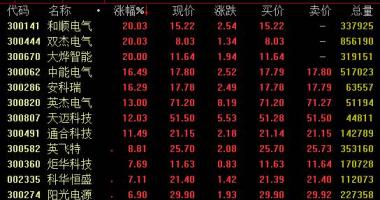 股市行情个股-毛伟明:朝向未来国家电网重要将在3方向持续做为