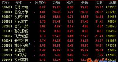 近期股票行情大盘走势：国盛证券强调:虚拟货币将从最底层技术架构上产生金融机构