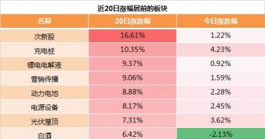 韩国股市行情指数行情 市场销售对&ldquo;十四五&rdquo;整体规划将对有关产业链产生利好消