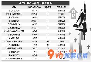 今日股市行情指数多少_方丽/造表周靖宇/绘图