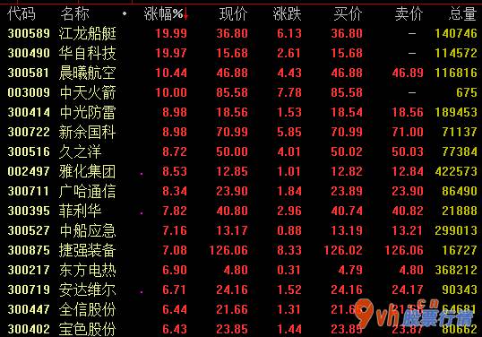 国内股票行情大盘走势 星网宇达(002829)前三季度销售业绩超预测