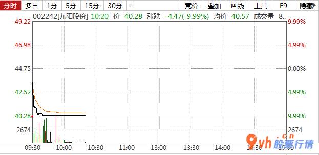 九阳股份(002242)三季度营业收入提高重要