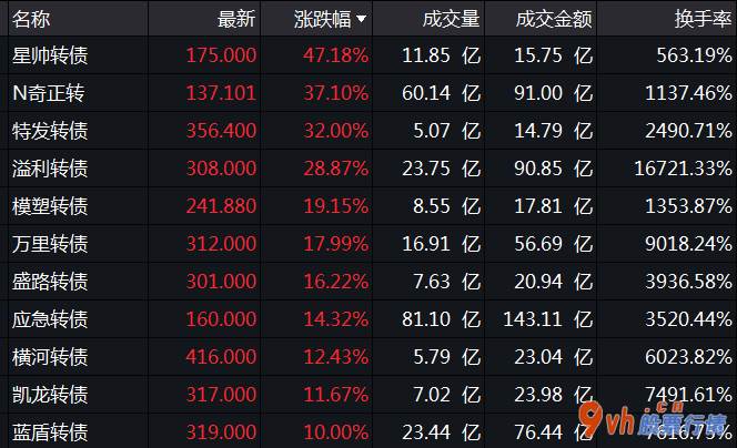 今日股票行情行情走势：可转换公司债(511030)券交易波动风险提醒公告