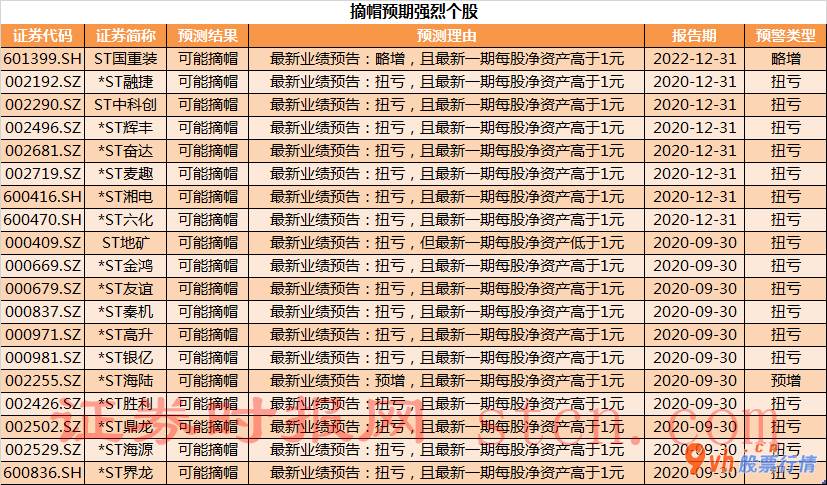 股票行情大盘走势指数-ST慧业(000816)st摘帽后一字涨停