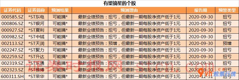 股票行情大盘走势指数-ST慧业(000816)st摘帽后一字涨停