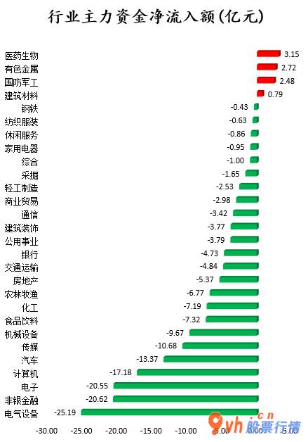 股市行情分析：35股主力吸筹净排出16